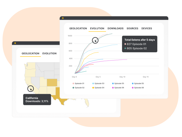 Our platform Measure image